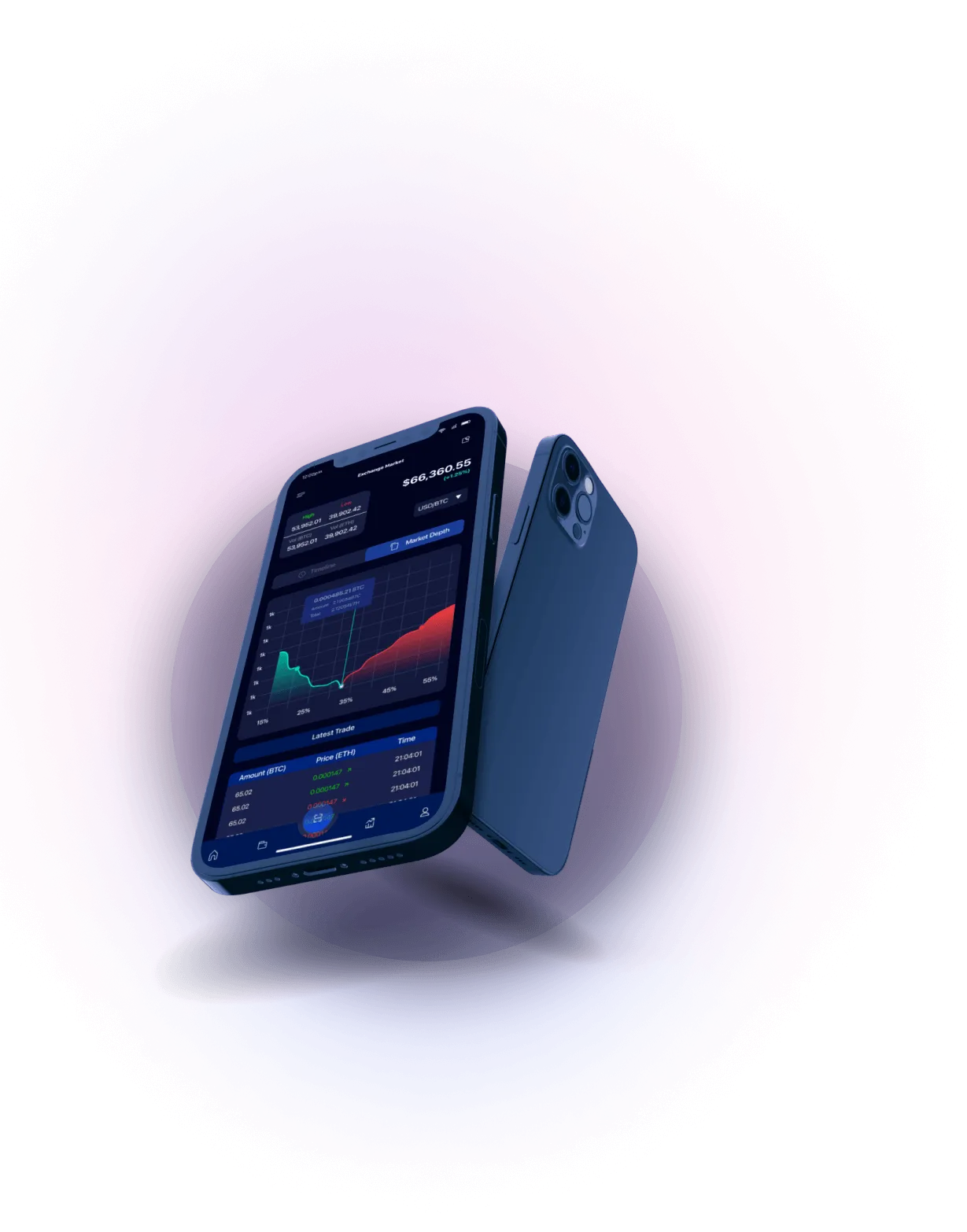 Super Trader App - Analisis Mata Uang Kripto